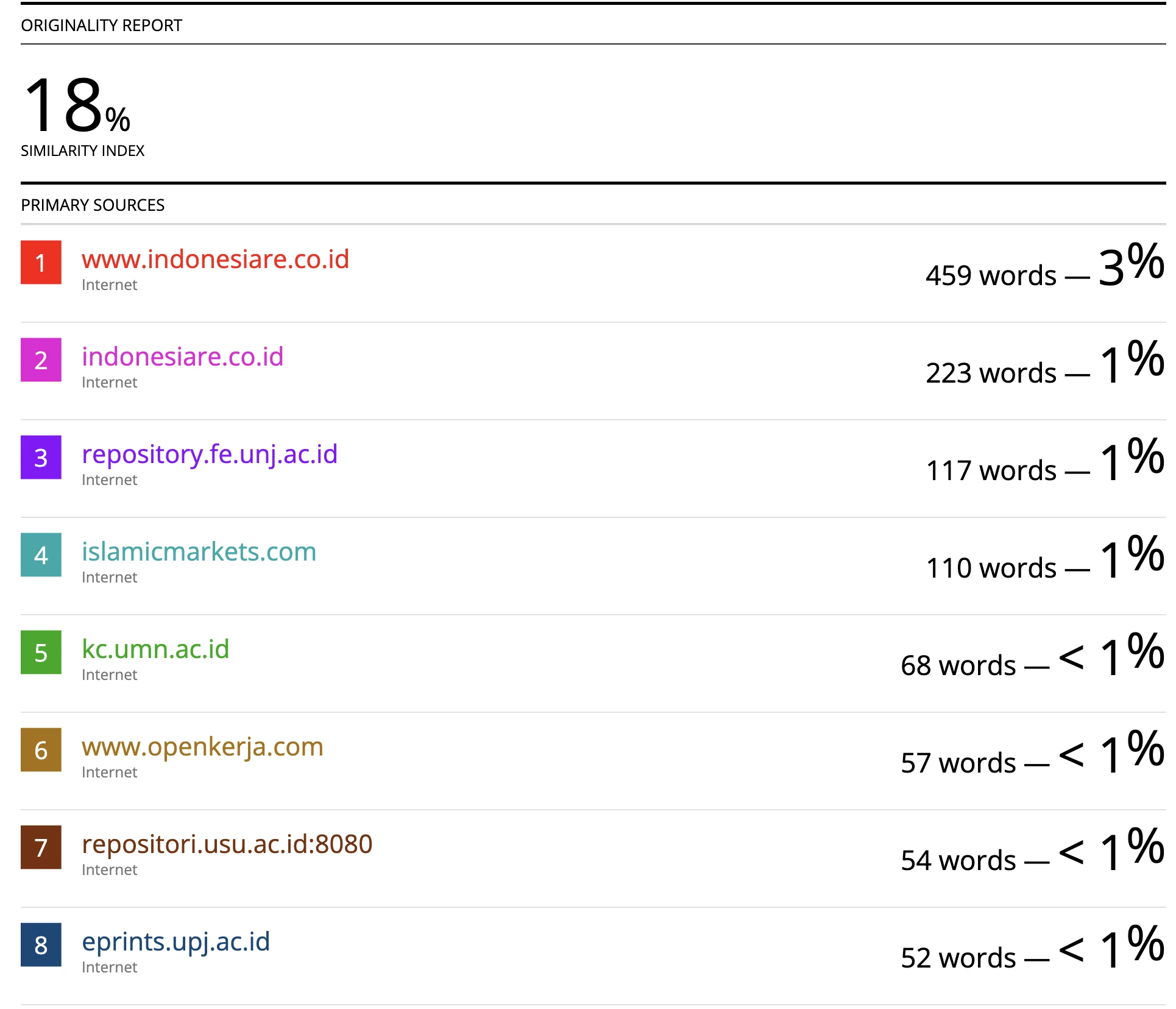 Contoh originality report dengan similarity index 18 persen dan daftar primary sources